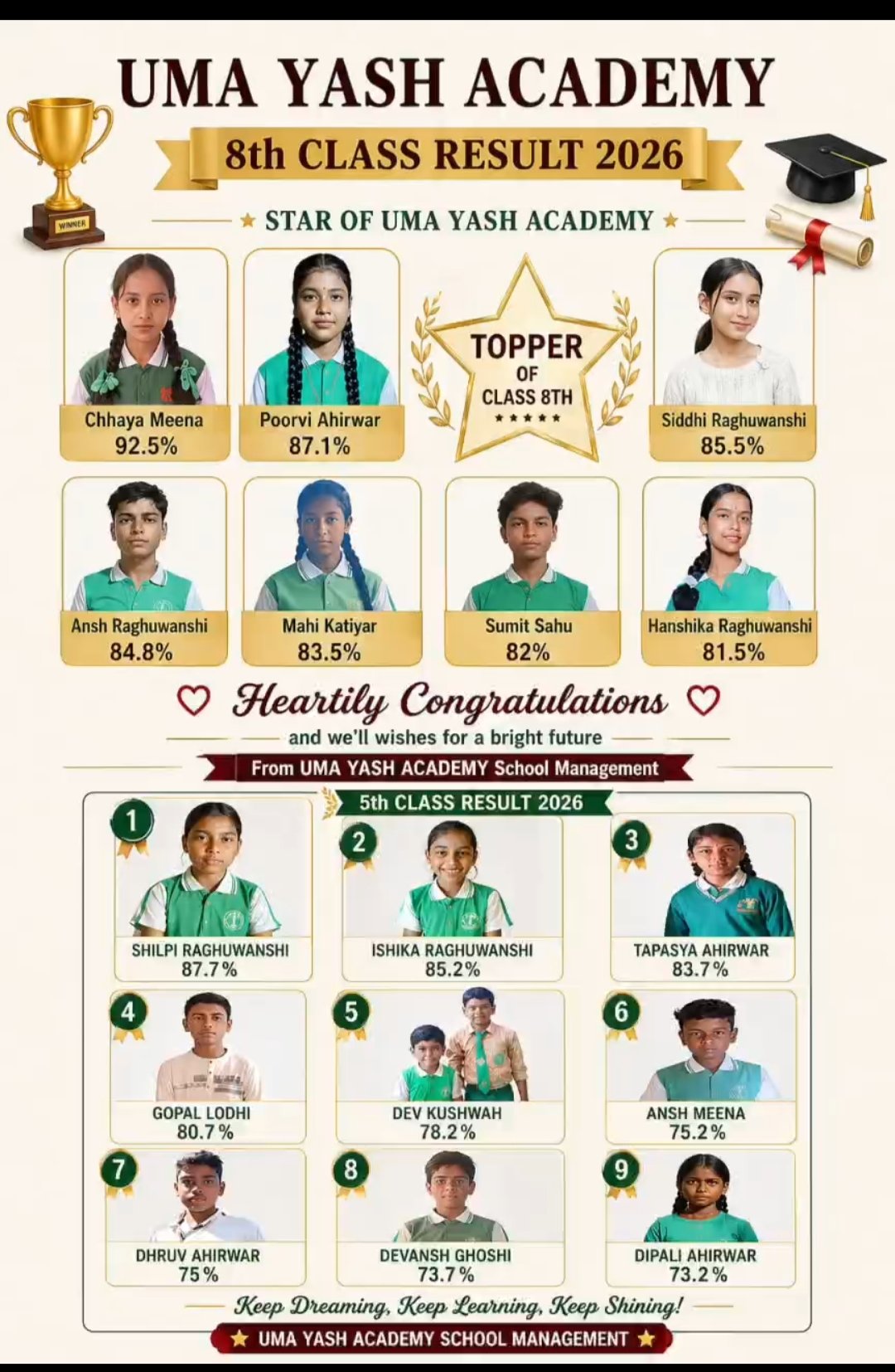2026 BATCH TOPPERS